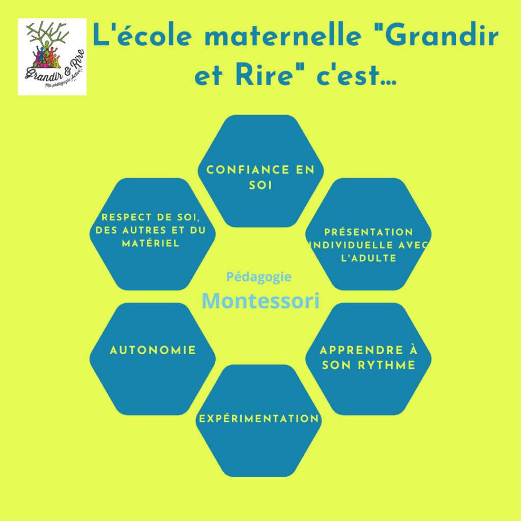 pédagogie montessori