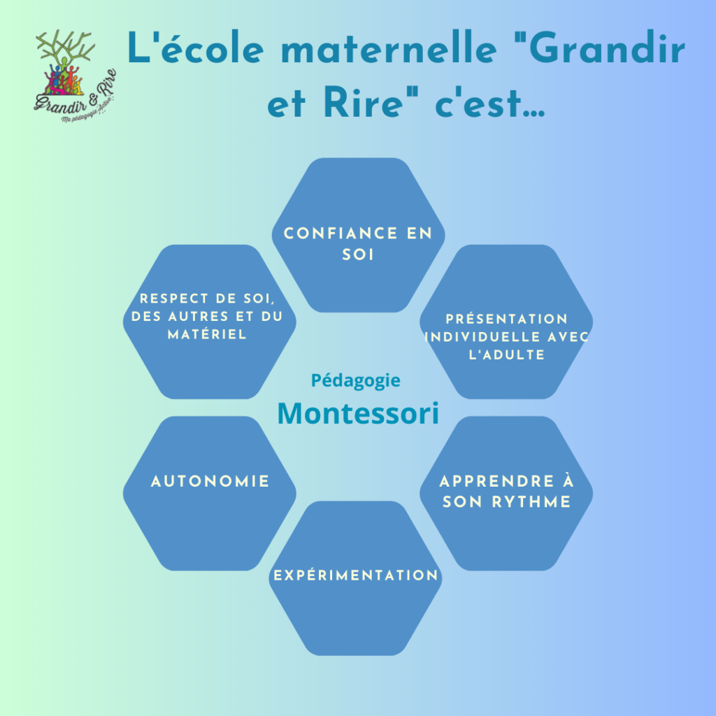 copie de pédagogie montessori